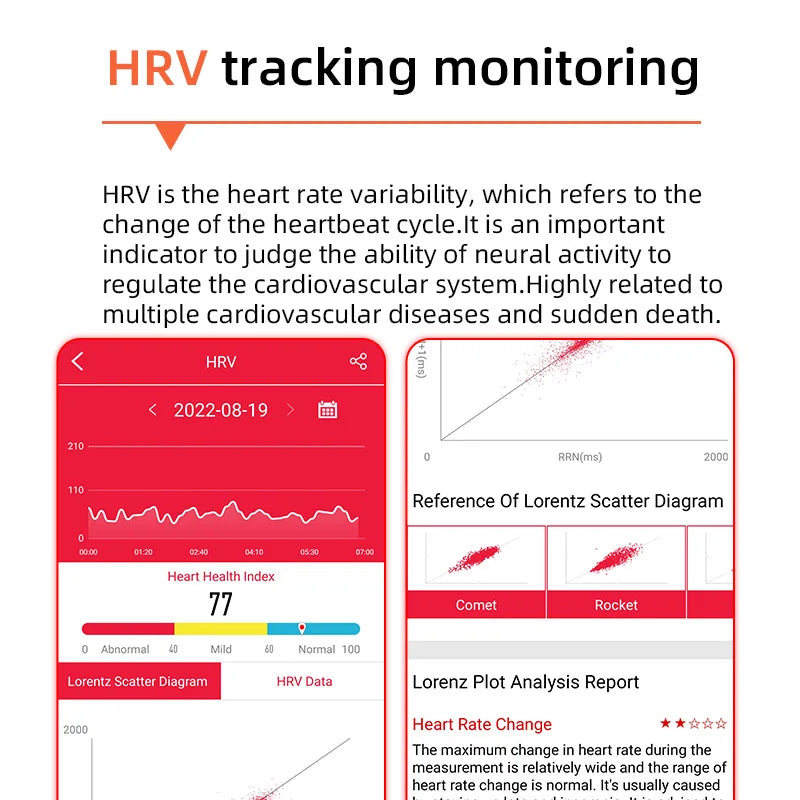 512HZ ECG Rate Smart Watches Sleep Apnea Snoring Monitor HRV Lorentz Scatter Diagram Infrared Bloodoxygen Measurement Smartwatch